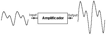 Amplificador