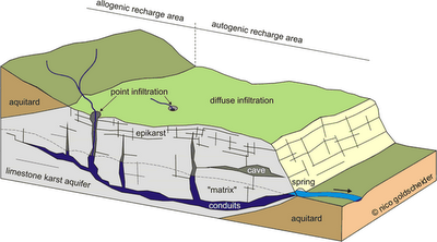 aigues subterranies
